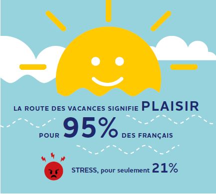 Les Français et les départs en vacances l étude IPSOS x Norauto