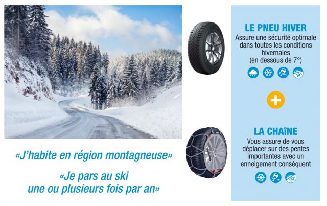 Comment Bien Quiper Sa Voiture Pour L Hiver Chacun Sa Route