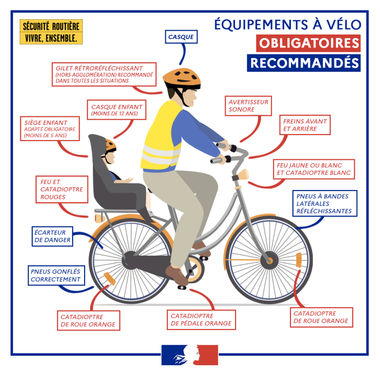 Catégorie Accessoires Vélo - Rouspette
