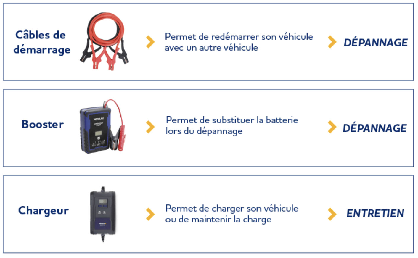 Comment choisir un chargeur ou un démarreur de batterie de voiture